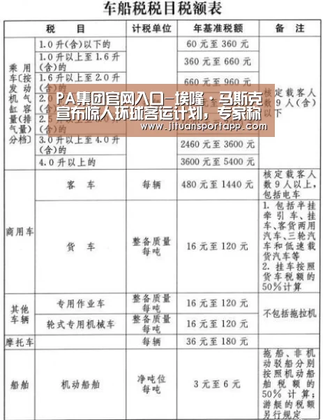 PA集团官网入口-埃隆·马斯克宣布惊人环球客运计划,专家称短期内不现实(图4) PA集团官网入口
